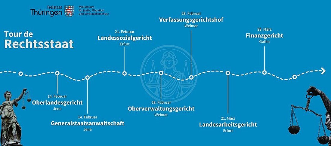 Grafik mit Terminen der Antrittsbesuche der Obergerichte im Freistaat Thüringen