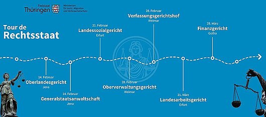 Grafik mit Terminen der Antrittsbesuche der Obergerichte im Freistaat Thüringen